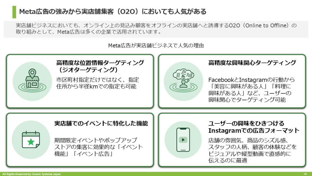 Meta広告の強みから実店舗集客(O2O)においても人気がある