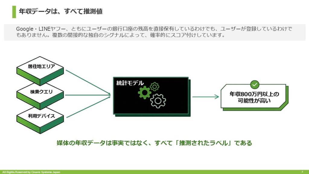 年収データは推測値