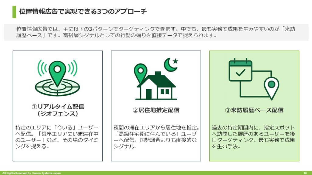 位置情報広告で実現できる3つの配信パターン