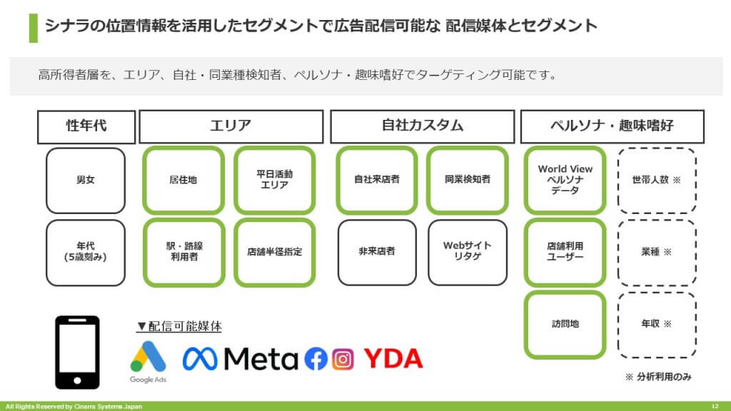 高所得者層へアプローチできる「Real People」
