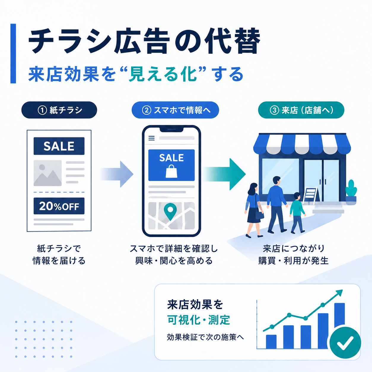 チラシ 広告 代替_アイキャッチ